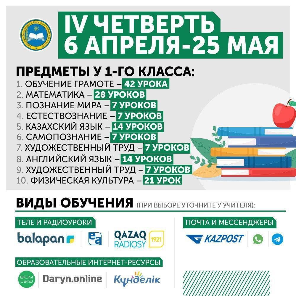 Казахстанские школьники доучатся онлайн из-за коронавируса Четвертая четверть пройдет для них в дистанционном режиме...